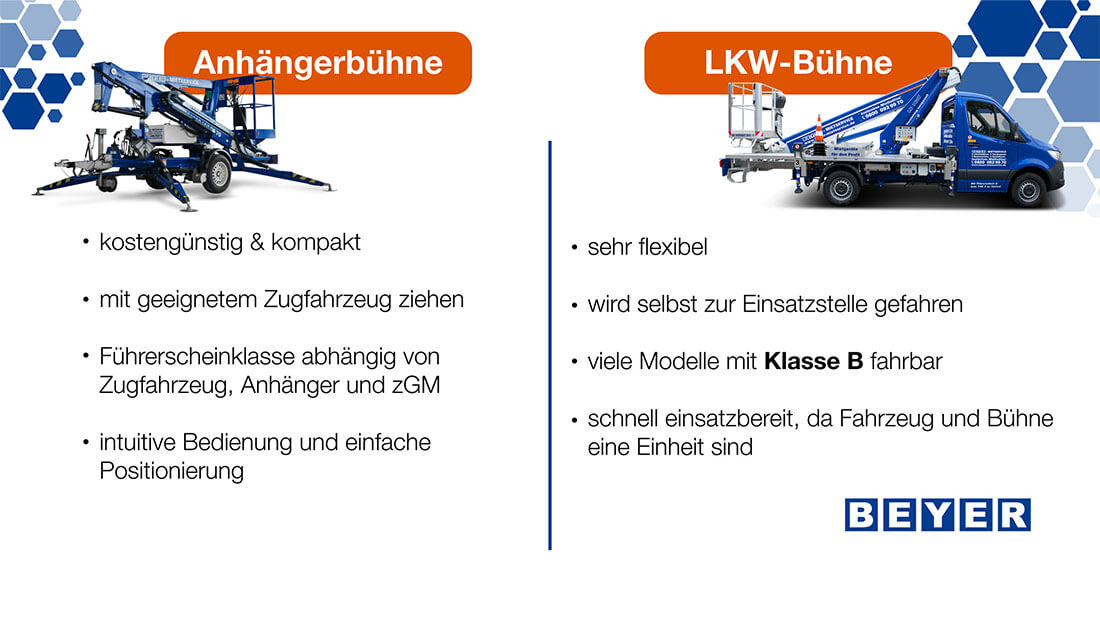 BEYER Infografik über Anhänger- und LKW-Bühne im Vergleich