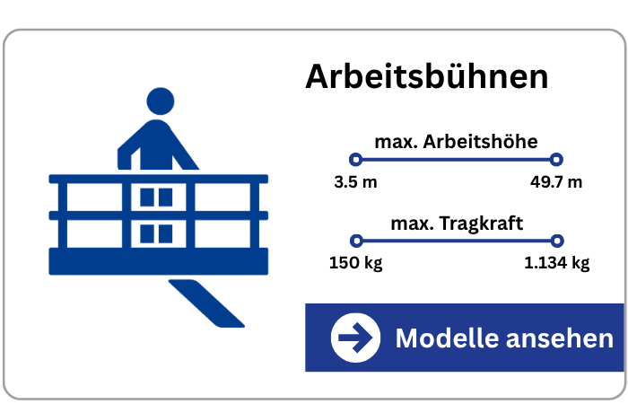 Arbeitsbühnen-Infografik für Einsätze in Köln zur Miete