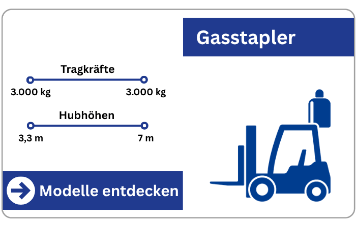 Infografik über Gabelstapler mit Gasantrieb von BEYER-Mietservice