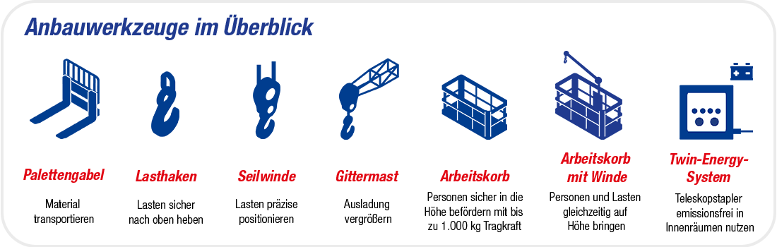 BEYER-Infografik: Teleskopstapler Anbaugeräte im Überblick