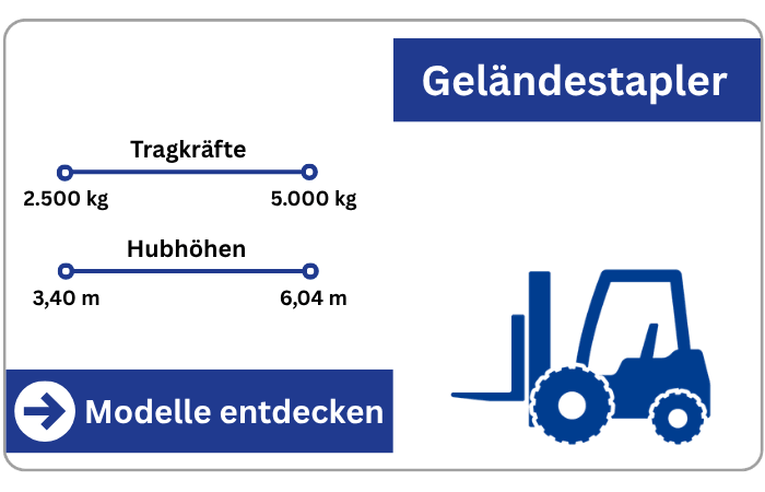 BEYER-Infografik über verschiedene Geländestapler-Modelle