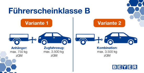 Infografik: Welche Fahrzeuge darf man mit FSK B fahren/transportieren