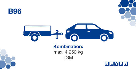 Infografik über PKW-Anhänger-Kombi mit Führerschein B96