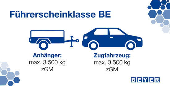 Infografik über FS-Klasse BE: PKW-Anhänger-Kombi bis 3,5 t