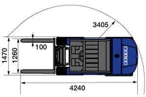 Abmessungsgrafik aus der Vogelperspektive von Geländestapler AFS 25 GDA-340