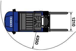 Abmessungsgrafik aus der Vogelperspektive von Allrad-Gabelstapler AFS 25 GDA-370 II