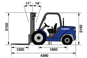 Seitliche Abmessungsgrafik von Allrad-Gabelstapler AFS 25 GDA-370 II