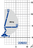 Lastdiagramm von Anhänger-Arbeitsbühne AB 122 GTE