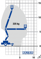 Lastdiagramm von Anhängerbühne AB 147 E
