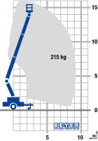 Lastdiagramm von Anhängerbühne AB 165 E/D