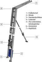 Schrägaufzug SA 250 250 kg Tragkraft, 19 m Leiterlänge Jetzt mieten