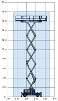 Diagramm von Scherenbühne SB 180 SEA II mit Allrad und 18 m Arbeitshöhe
