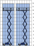 Diagramm von BEYER-Scherenbühne SB 120 SDL mit 12 m Arbeitshöhe