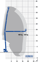 Diagramm von Diesel-Gelenkbühne mit 40 m Arbeitshöhe von BEYER