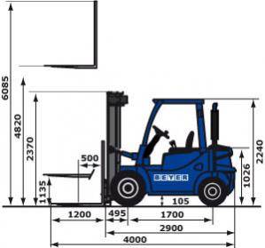 Seitliche Abmessungsgrafik von 3,5 t Diesel-Stapler von BEYER