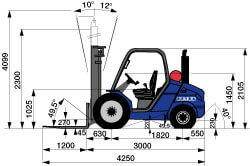 Abmessungen von 3 t Geländegasstapler aus der BEYER-Vermietung