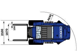 Abmessungsgrafik aus der Vogelperspektive von Geländestapler AFS 50 GDA-550 II