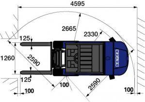 Abmessungsgrafik aus der Vogelperspektive von 3,5 t Geländestapler