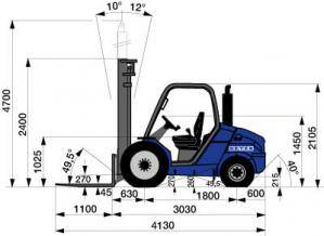 Seitliche Abmessungen von Geländestapler FS 35 von BEYER-Mietservice
