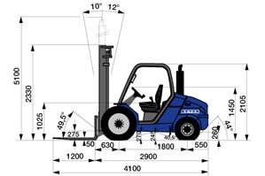 Seitliche Abmessung von Geländestapler FS 30 GDI-430