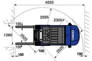 Abmessung Draufsicht von Geländestapler FS 30 GDI-600