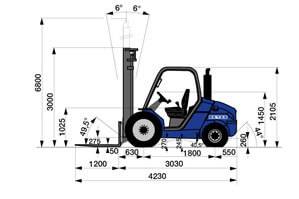 Seitliche Abmessungsgrafik von Geländestapler FS 30 GDI-600