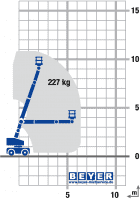 Lastdiagramm von Gelenk-Hebebühne GTB 109 EK-3d