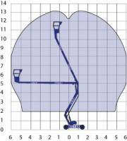 Diagramm von BEYER Gelenkbühne GTB 135 E mit 13 m Arbeitshöhe