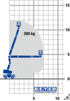 Diagramm von Gelenkteleskopbühne GTB 120 EK-3d
