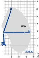 Lastdiagramm von 26 m BEYER-Gelenkteleskopbühne