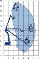 Diagramm von 26 m Gelenkteleskopbühne aus dem BEYER-Verleih