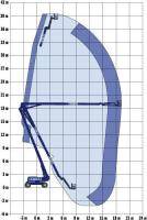Reichweitendiagramm von BEYER Gelenkteleskopbühne mit 40 m Arbeitshöhe