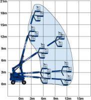 Reichweitendiagramm von 20 m Gelenkteleskopbühne von BEYER