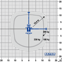 Diagramm 360° Reichweite und Resttragkräfte LKW-Hubsteiger 21,80 m Arbeitshöhe
