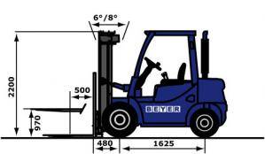 Abmessungsgrafik von Dieselstapler FS 25 aus der Vermietung