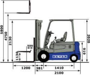 Abmessungsgrafik von Elektro-Industriestapler aus der Vermietung