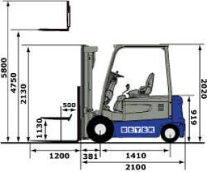 Seitliche Abmessungsgrafik von E-Stapler FS 20 IES-475