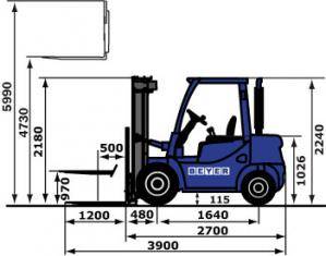 Seitliche Abmessungen von 2,5 t Dieselstapler von BEYER-Mietservice