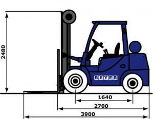 Seitliche Abmessungen von 3 t Gasstapler aus der BEYER-Vermietung