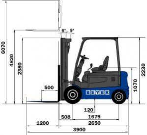 Seitliche Abmessungen von 3,5 t Elektrostapler aus der BEYER-Vermietung