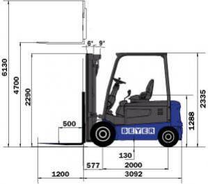 Seitliche Abmessungen von 5 t Industriestapler aus dem BEYER-Verleih