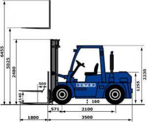 Abmessungsgrafik von 5 t Industriestapler aus der BEYER-Vermietung