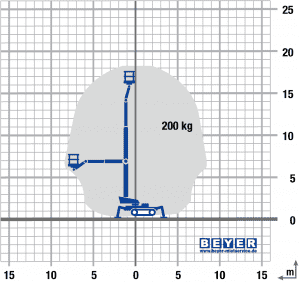 Lastdiagramm mit Übergreifhöhe Raupenbühne mit 18,30 m max. Arbeitshöhe