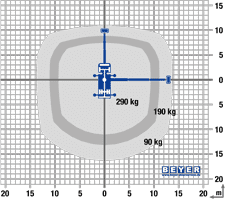 Lastdiagramm von 29 m LKW-Bühne LB 290 T aus der Vermietung