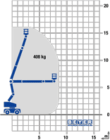 Lastdiagramm von Diesel Gelenksteiger GTB 160 D + II
