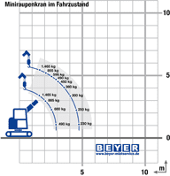 Lastdiagramm von Raupenkran RC 93.3 MD während der Fahrt