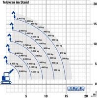 Lastdiagramm Kran RC 164.5 D im Stand