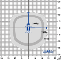 Lastdiagramm aus der Vogelperspektive von LKW-Hebebühne LB 260 TK