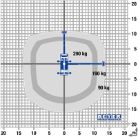 Lastdiagramm aus der Vogelperspektive von Lkw-Hubsteiger LB 300 T