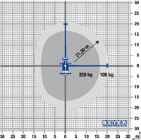 Diagramm 360° Reichweite mit Resttragkräften 33 m LKW-Arbeitsbühne LB 330 TK